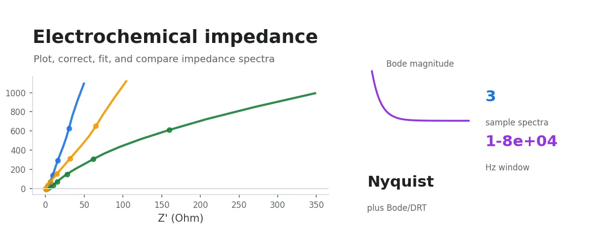 Nyquist 与 Bode 阻抗谱